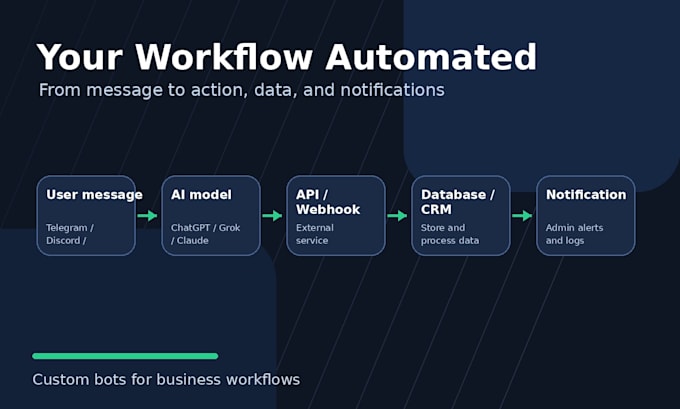 build an ai chatbot with API integrations