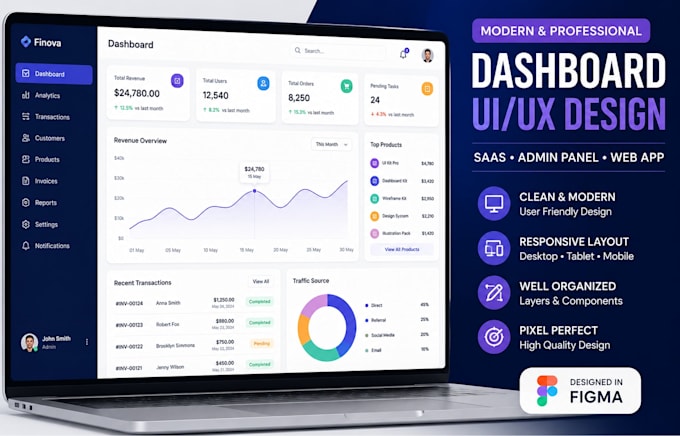 design modern saas dashboard, admin panel UI UX in figma