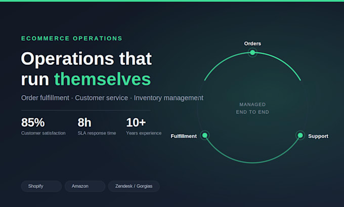 manage your ecommerce store operations, fulfillment, and customer service