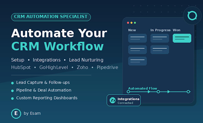 setup crm automation gohighlevel activecampaign workflow klaviyo salesfunnel