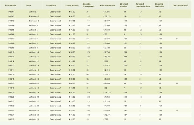 do excel data cleaning, pivot tables and data analysis