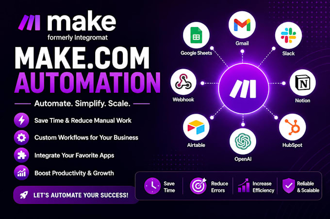 setup make com make com automation n8n gohighlevel