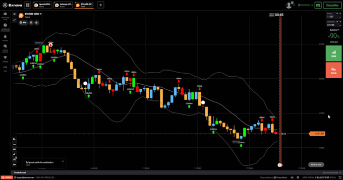 script indicador totalmente personalizado iq option, exnova