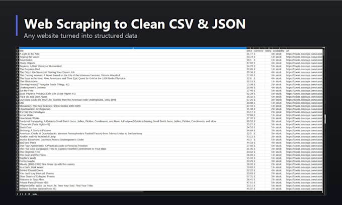 scrape any website and deliver clean data in CSV or json
