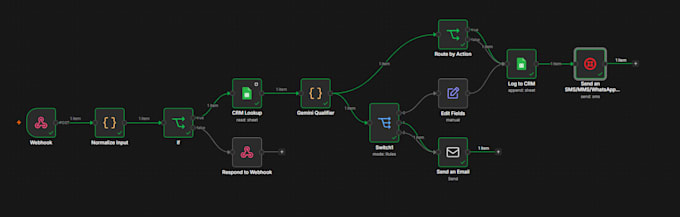 develop n8n ai automation, n8n workflow, custom ai agents, and ai chatbot