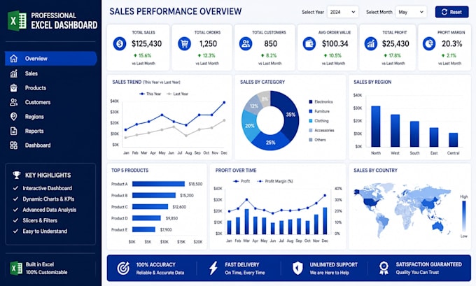 create a professional microsoft excel dashboard with charts and kpis