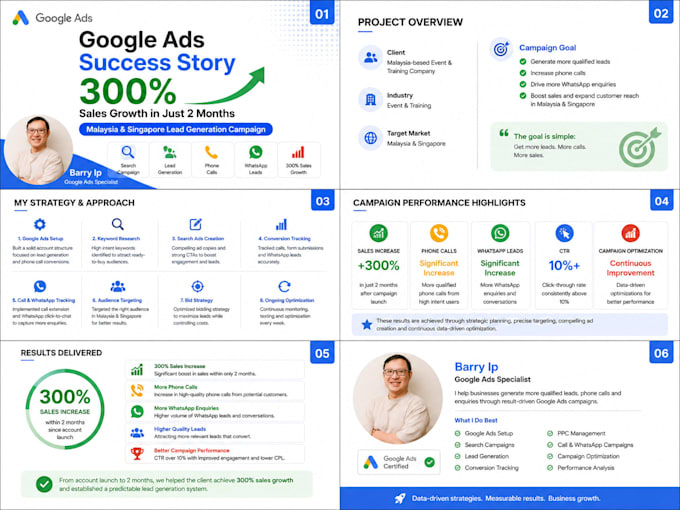 setup and optimize google ads to generate leads and sales