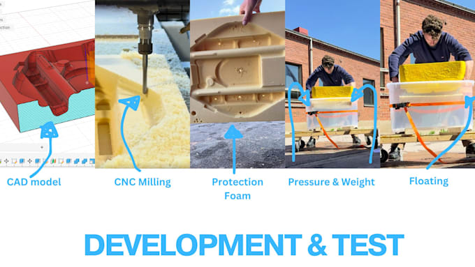 provide additive manufacturing prototypes