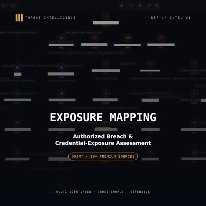perform breach and credential exposure assessment