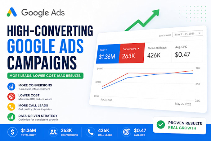 do google ads optimisation audit with over 1 million ad spend experience