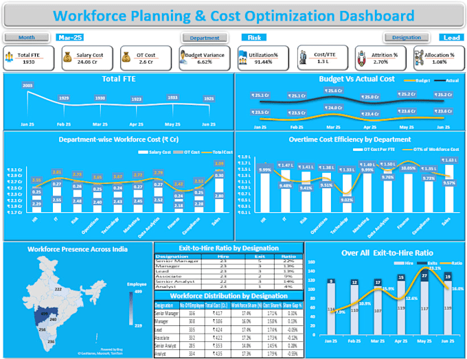 create workforce planning and cost optimization dashboards in excel