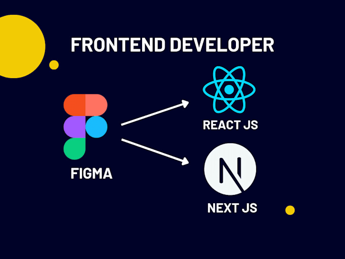 do figma to react js, next js, tailwind css conversion