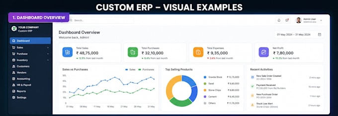 create custom erp software for your business