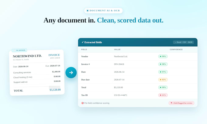 build ai document data extraction for invoices, receipts and pdfs