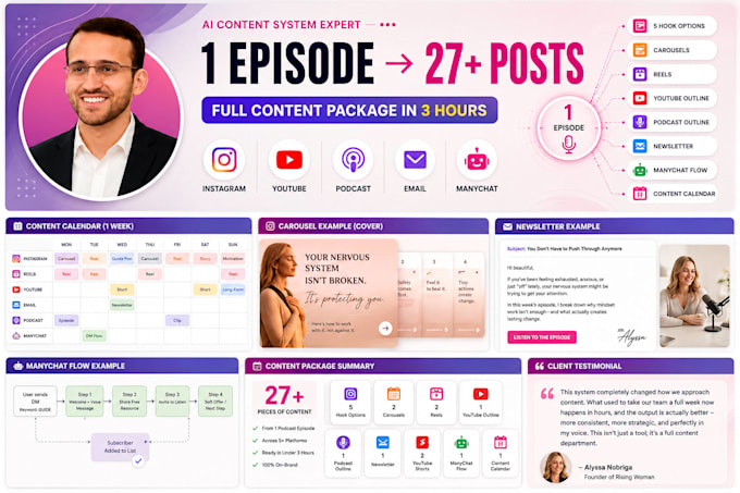 create an ai content system for your personal brand