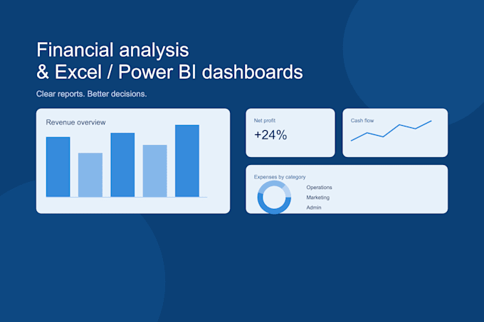 analisis financiero y dashboards