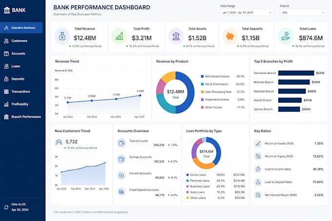create professional tableau dashboards, reports and optimize performance
