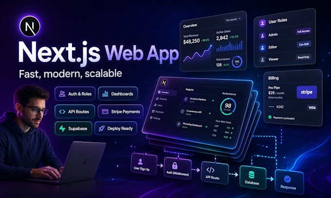 be your nextjs developer for a modern web app