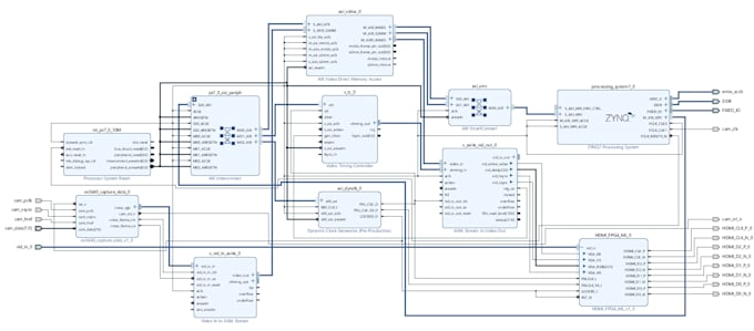 fpga programming and verilog vhdl design for your project