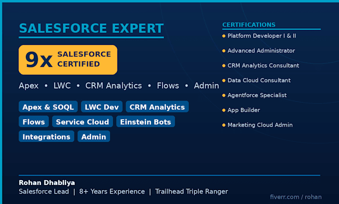 develop, configure and optimize your salesforce CRM solution