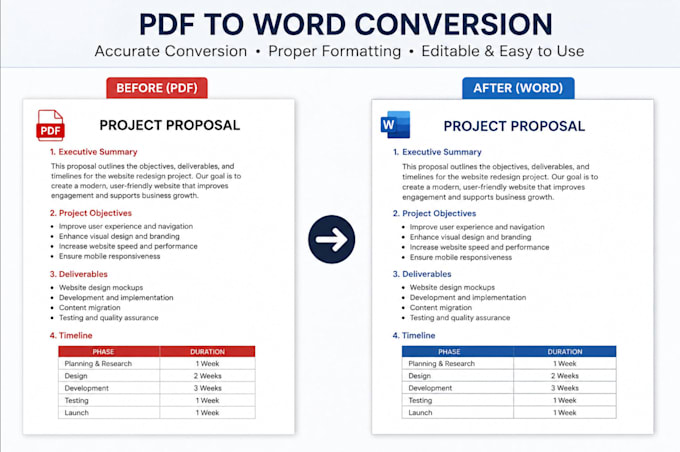 convert PDF, word, excel, images, and scanned documents