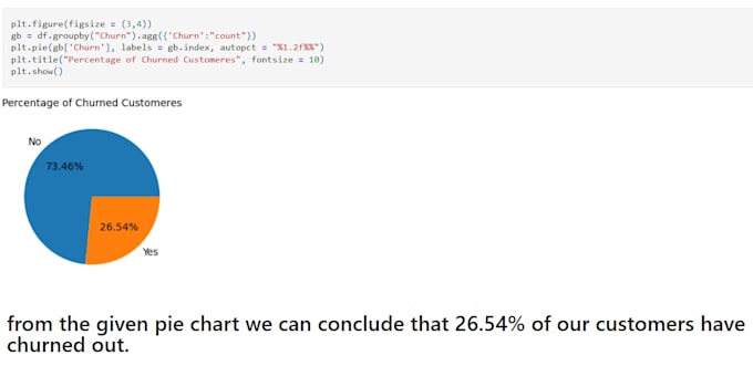 clean dataset and deliver eda in python