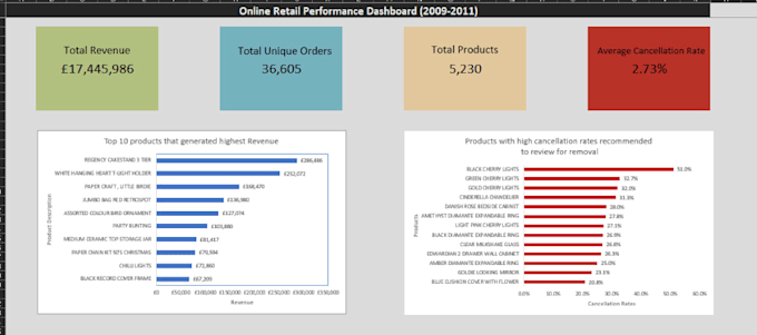 clean messy datasets and make it analysis ready