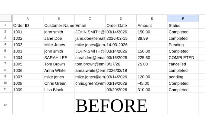 clean and standardize messy data so it is ready to use