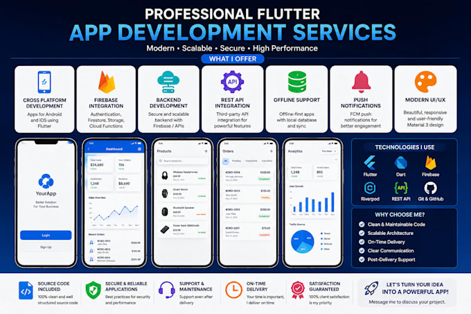 develeop clean responsive flutter apps