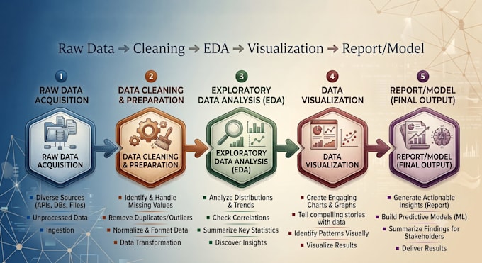 clean analyse and visualize your research and bioinformatics data