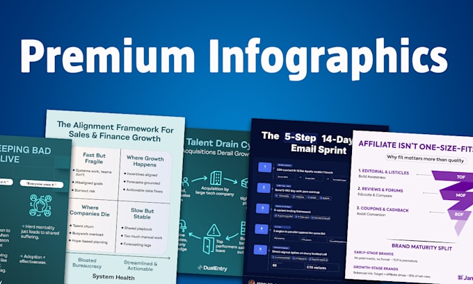 design modern business infographics and data visualizations