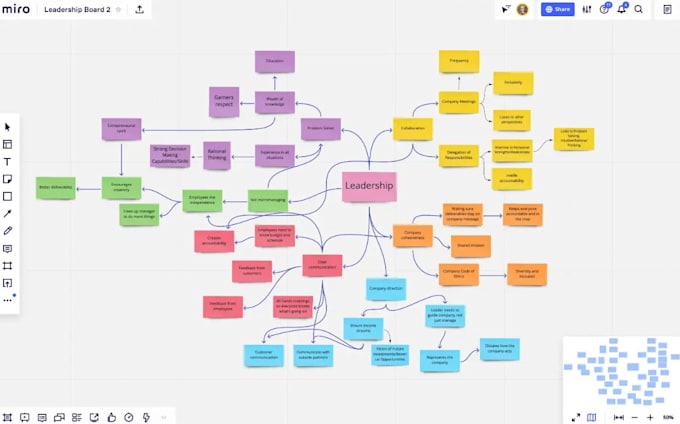be your pro miro board designer for workflows sops planning team collaboration