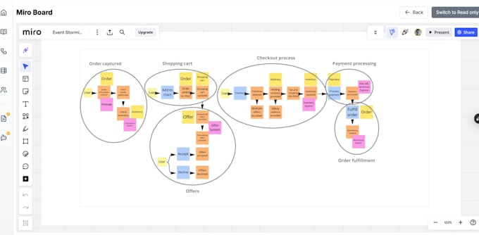 create a clear and professional miro board for your process workflow project