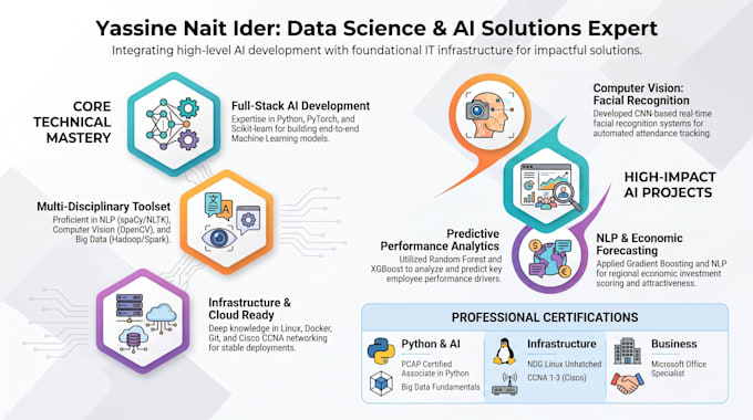 build machine learning and ai solutions in python