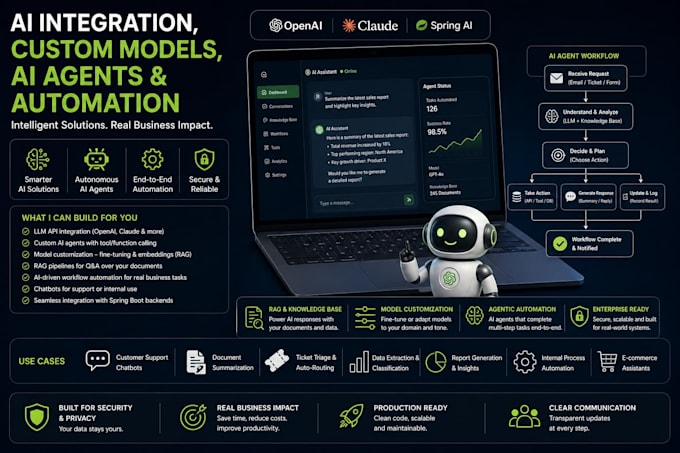 ai integration, custom ai, ai agent, automation, ghl development and consulting