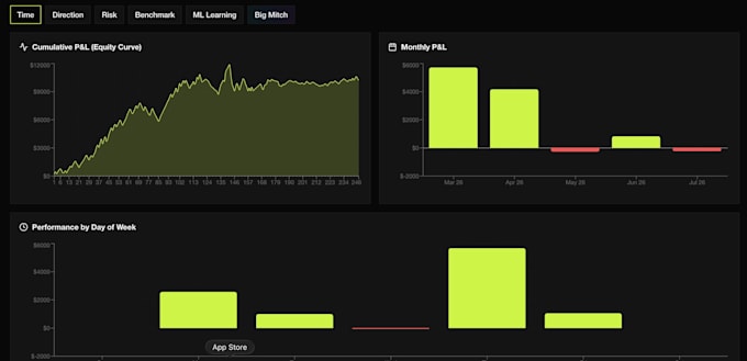 build trading tools, algorithmic trading strategies and indicators