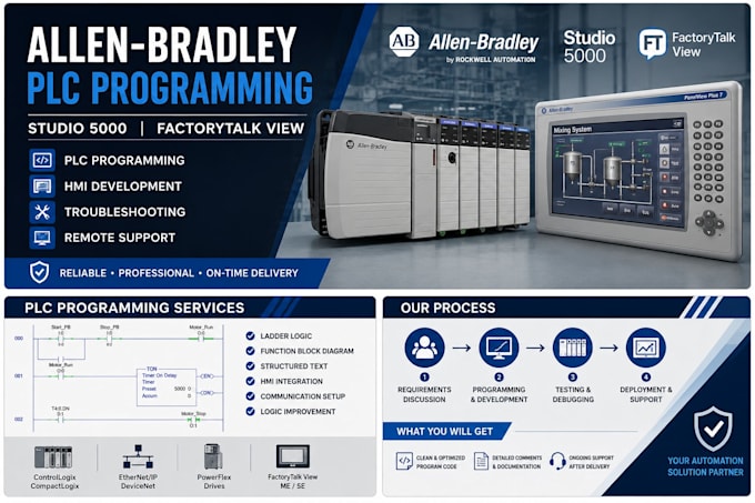 program allen bradley plc and hmi using studio 5000
