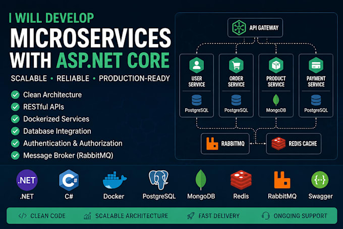 develop production ready asp net core microservices