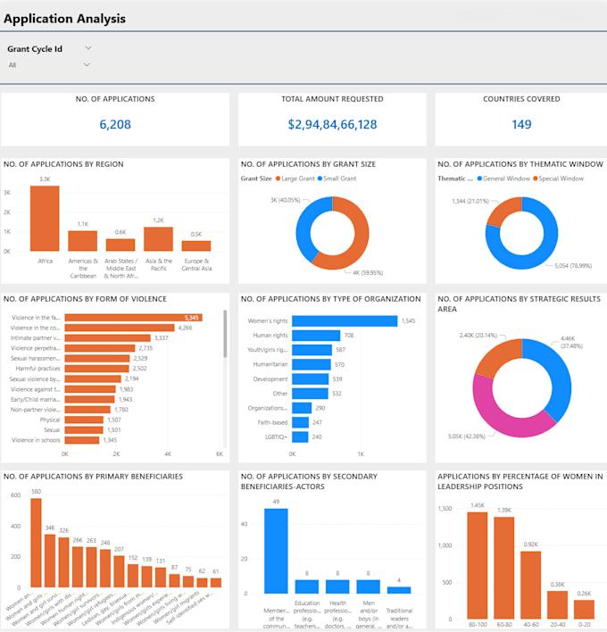 power bi data analytics dashboard expert
