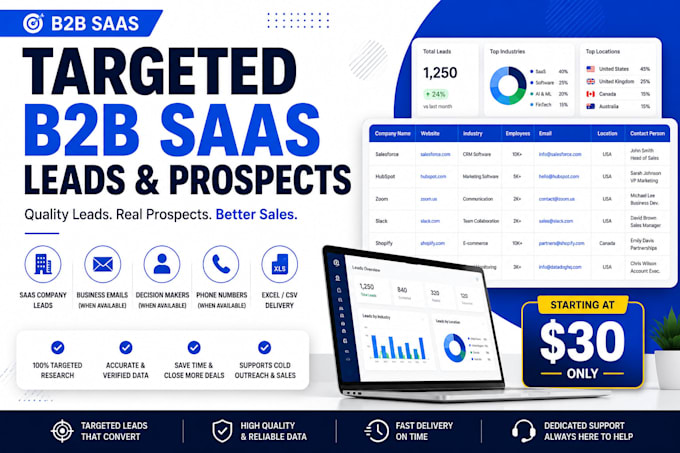 generate targeted b2b saas leads and prospects
