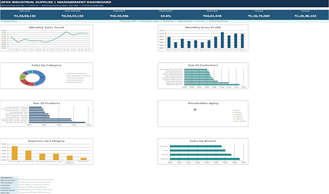 automate your monthly mis report in excel