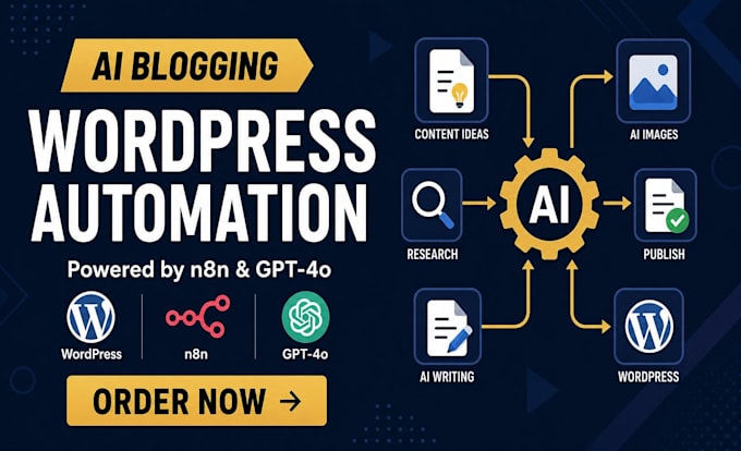 create ai wordpress autoblog automation n8n automation gpt4o ai agent website
