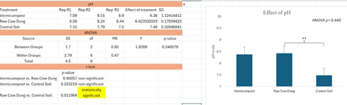professionally edit and proofread scientific manuscript