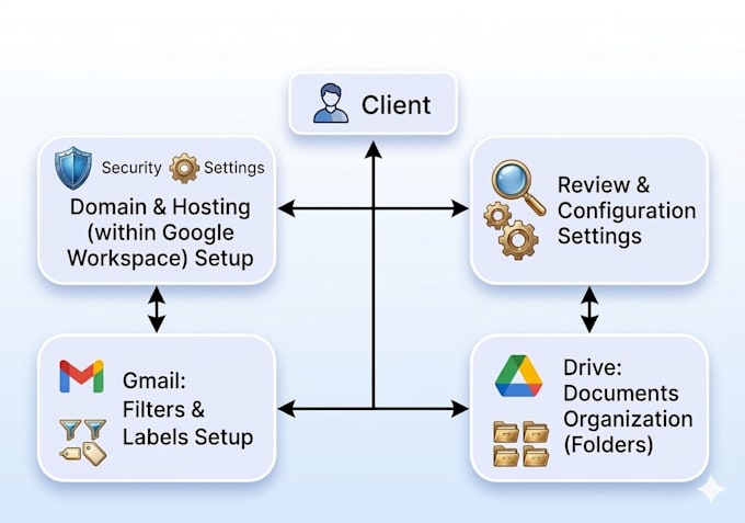 be your google workspace tech virtual assistant