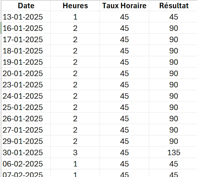 clean , organize and format your excel spreadsheets