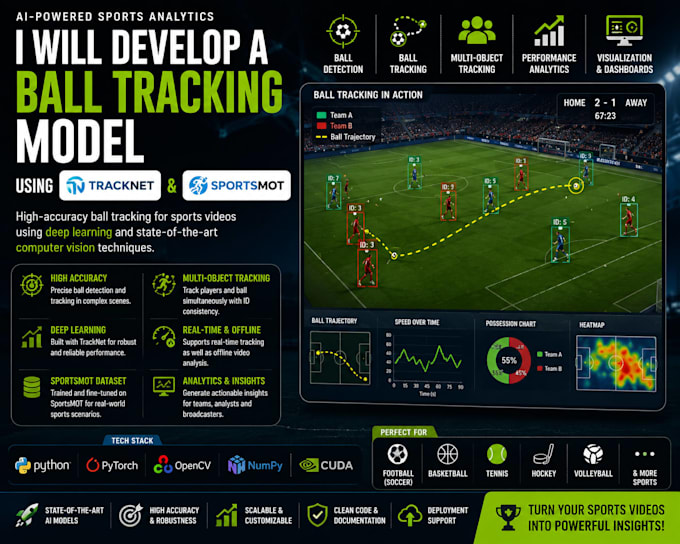 develop a ball tracking model using tracknet and sportsmot dataset