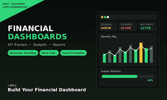 design financial dashboard and KPI tracker in excel