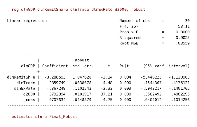 do statistical data analysis in r, stata and excel