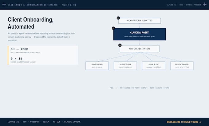 setup claude ai automation and agent workflows for your business
