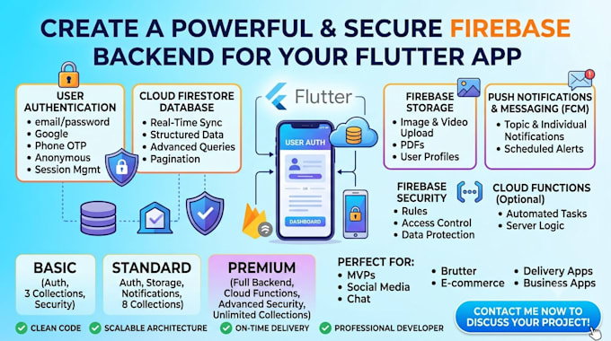 create a complete firebase backend for your flutter app